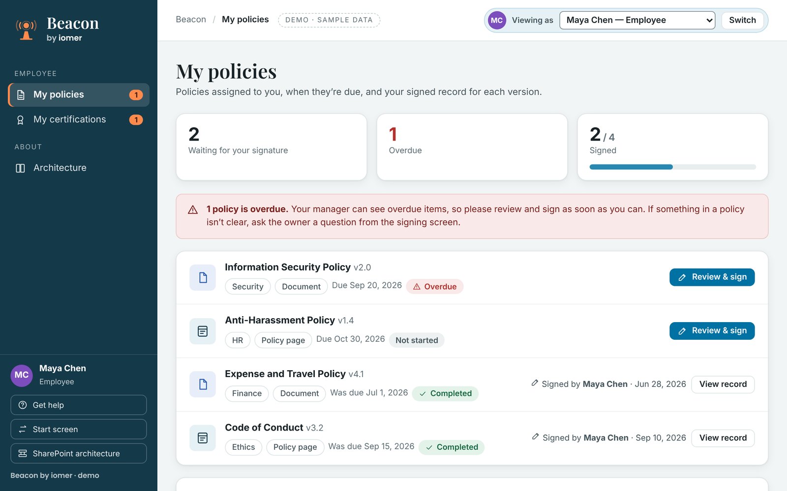 Beacon demo, My policies for an employee: 2 waiting for her signature, 1 overdue and 2 of 4 signed. A banner says one policy is overdue and her manager can see it. The list shows the Information Security Policy overdue and the Anti-Harassment Policy not started, each with Review and sign, and two policies signed by Maya Chen with View record.