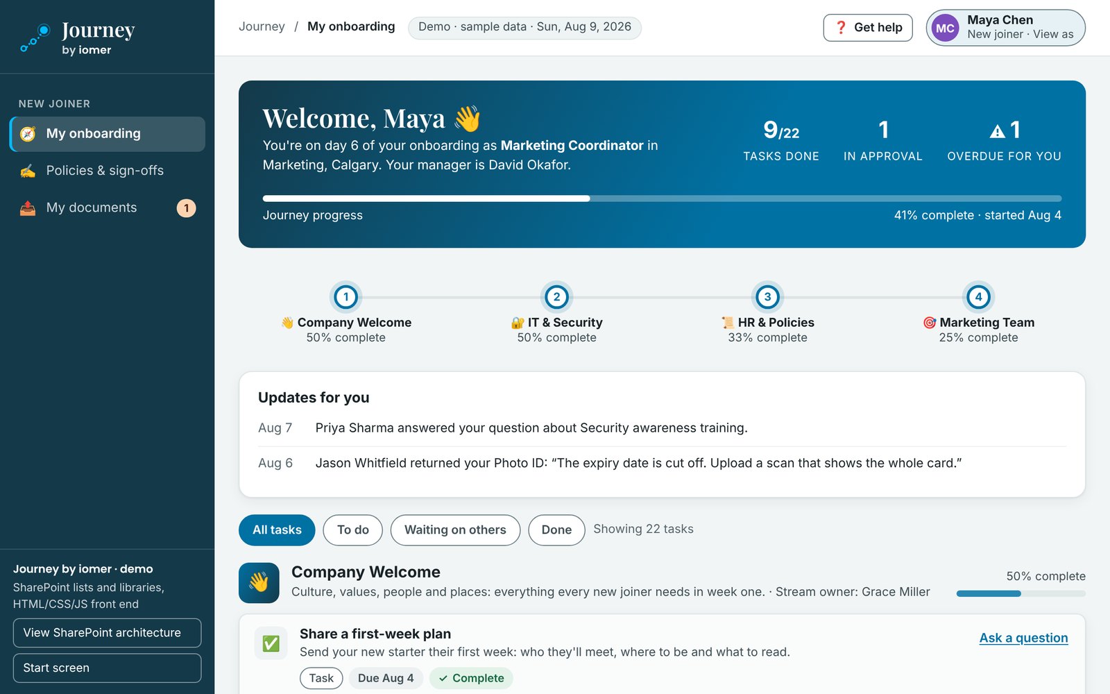 Journey demo, My onboarding for a new hire: Welcome, Maya. Day 6 of her onboarding, 9 of 22 tasks done, 1 in approval, 1 overdue and 41 percent complete. Four streams with their progress, updates from the people helping her, and her task list.